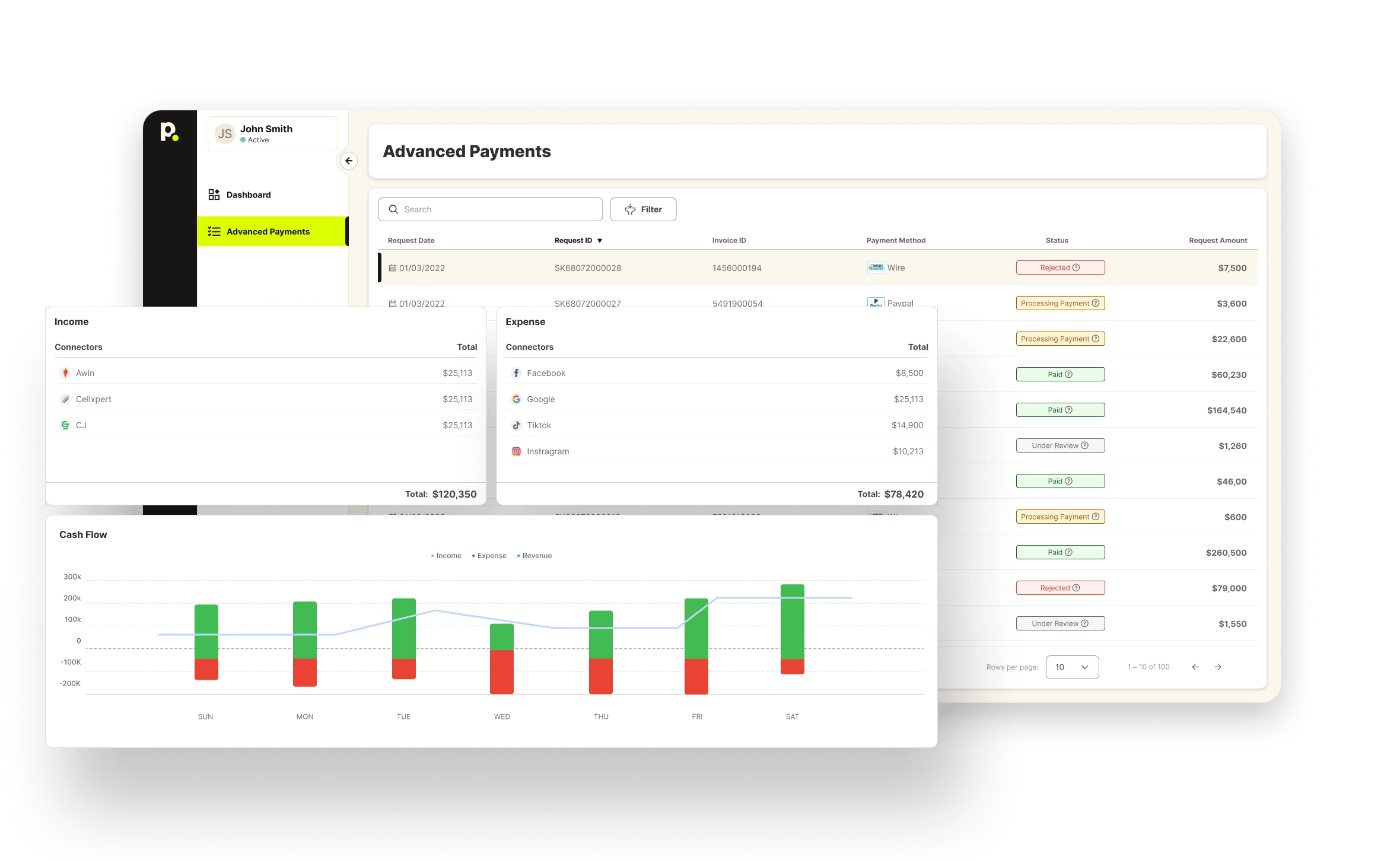 Immediate Cash Flow Improvement