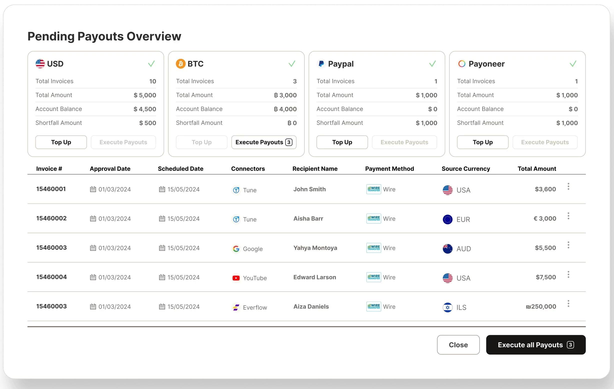Pending payouts 1 e1709125106977