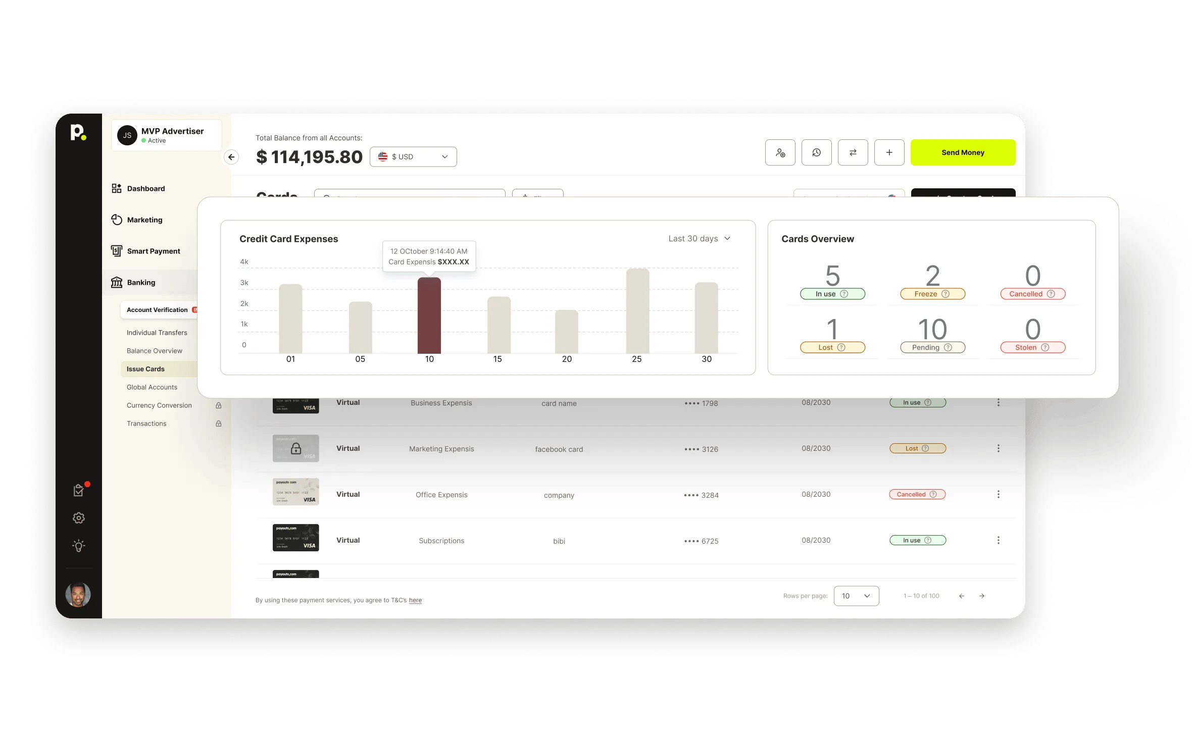Integrated Expense Reporting Payoutscom Integrated Expense Reporting