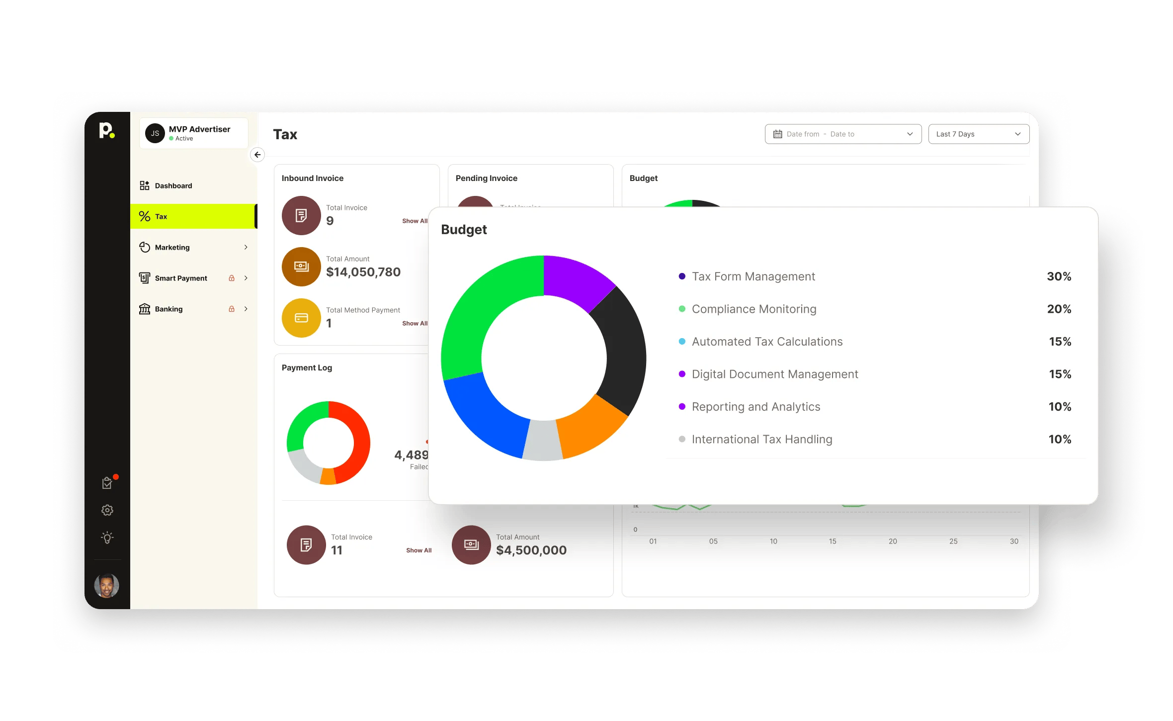 Regulatory Confidence