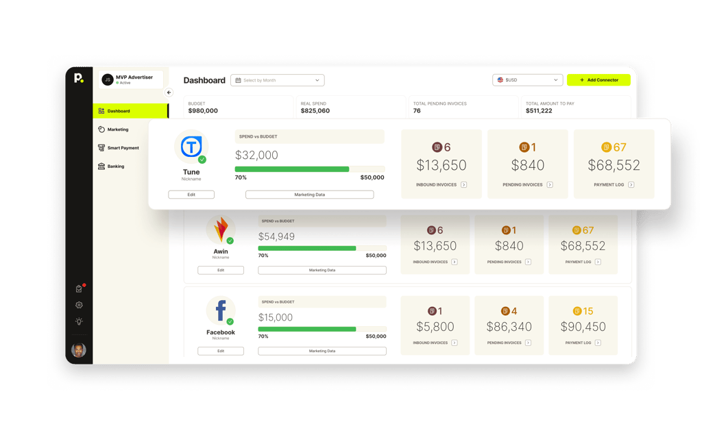Unified Analytics Payoutscom Unified Analytics