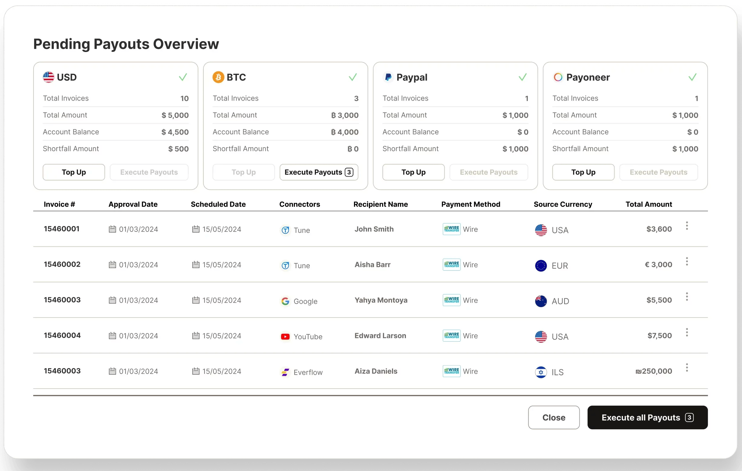 Vendors Payouts Demo – Payouts.com